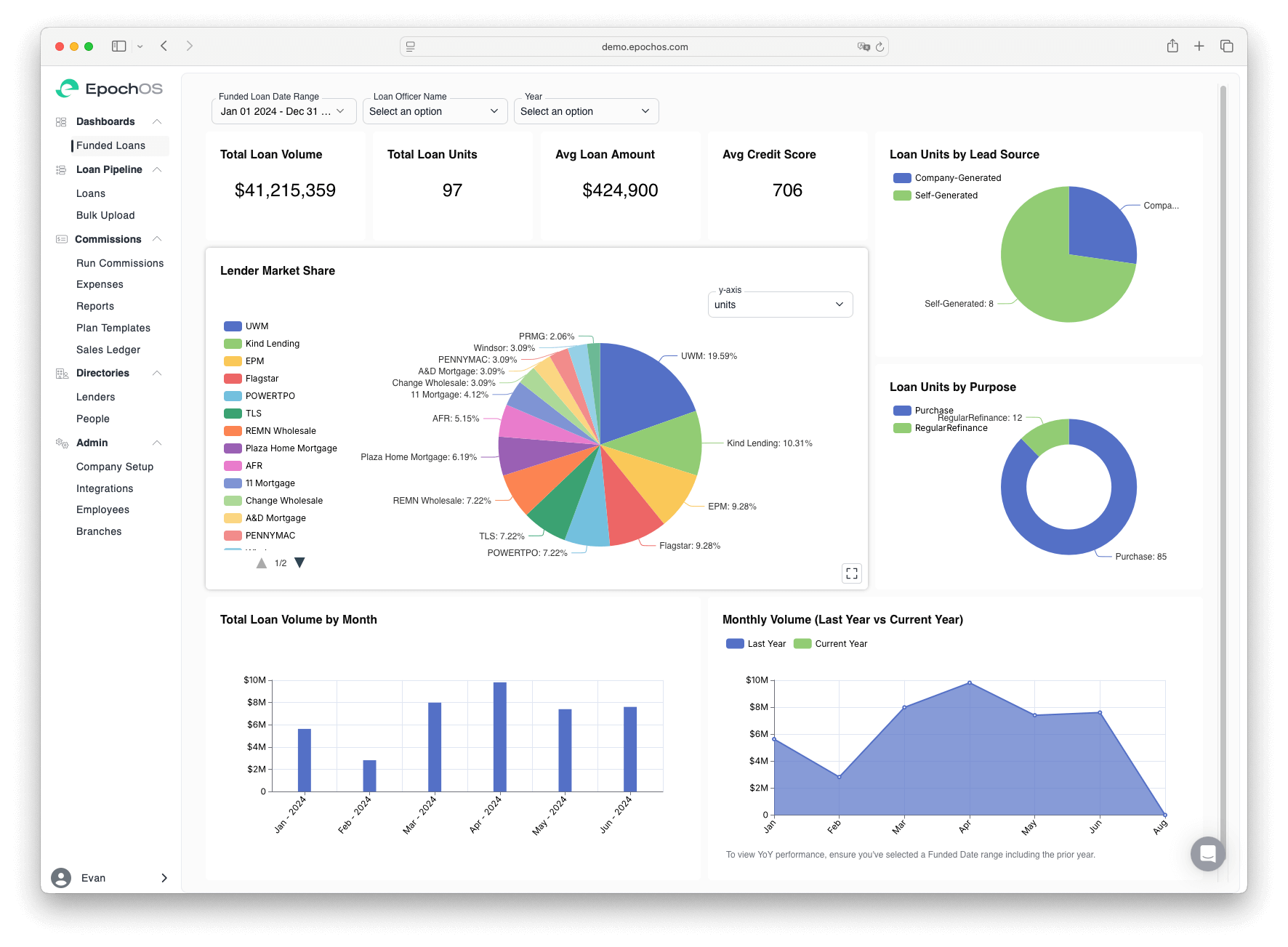 EpochOS Platform Screenshot